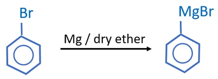 phenyl magnesium bromide preparing